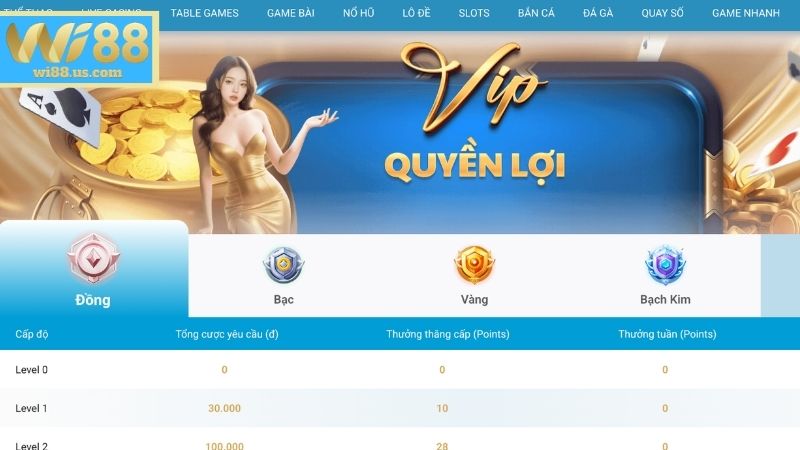 Khuyến Mãi WI88 - Tổng Hợp Ưu Đãi Mới, Hấp Dẫn Nhất 2026 Danh sách ưu đãi hấp dẫn tại nhà cái WI88